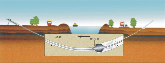 重兴镇非开挖